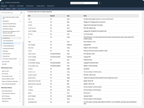 Amazon Alexa API Reference