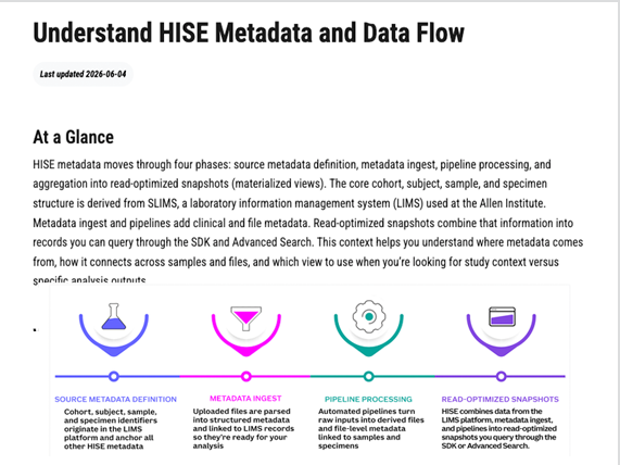 Image showing data flow document